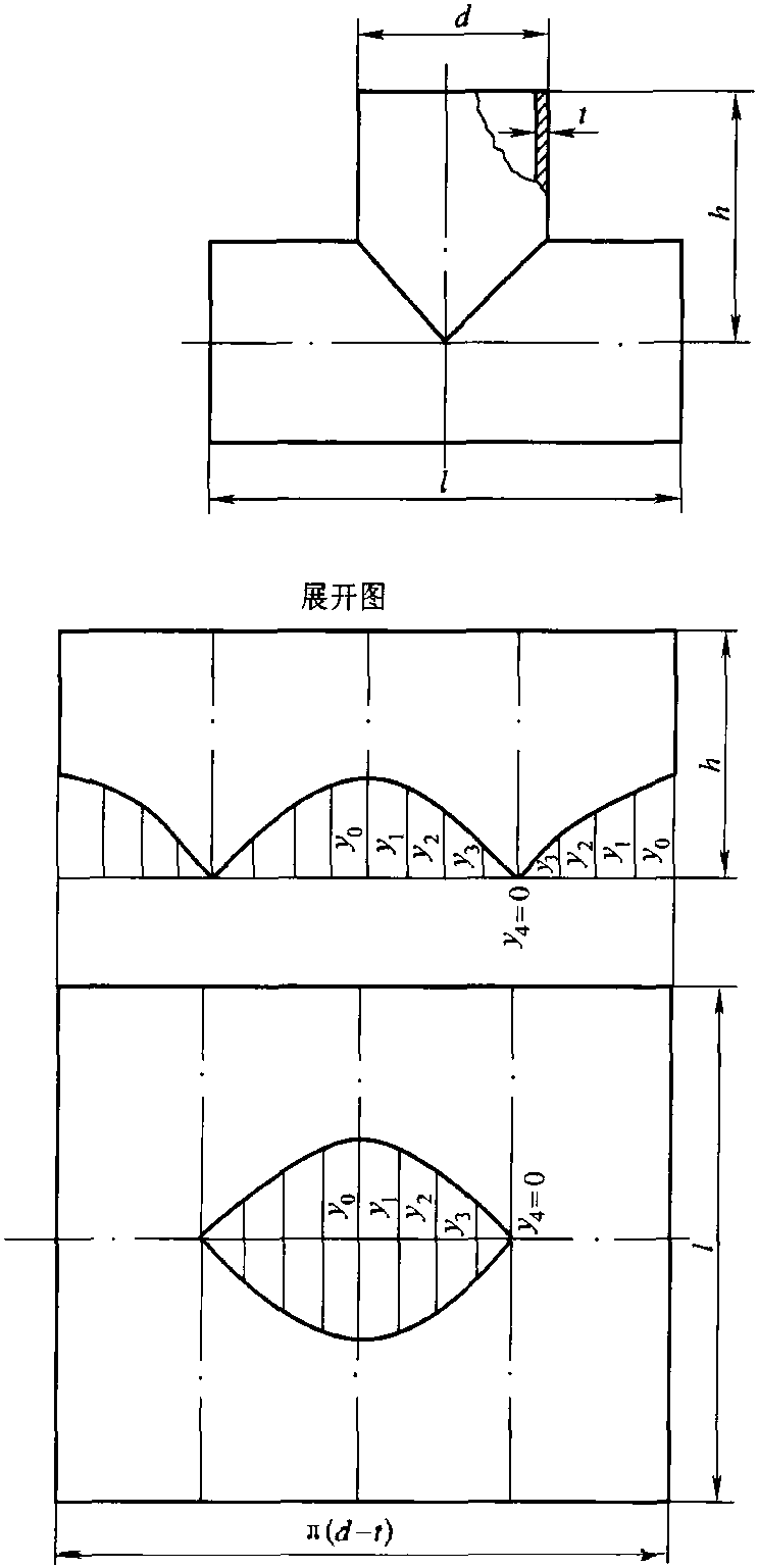 一、等徑直交三通管展開計算